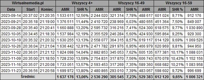 Wszystkie odcinki serialu Ojciec Mateusz - Sprawdzona liczba epizodów i sezonów